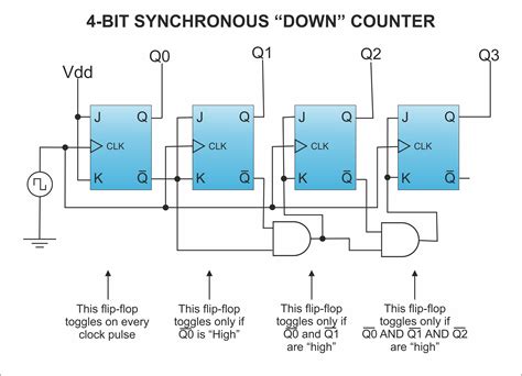 0 9 Counter Circuit Diagram: Mastering the Digital Sequence